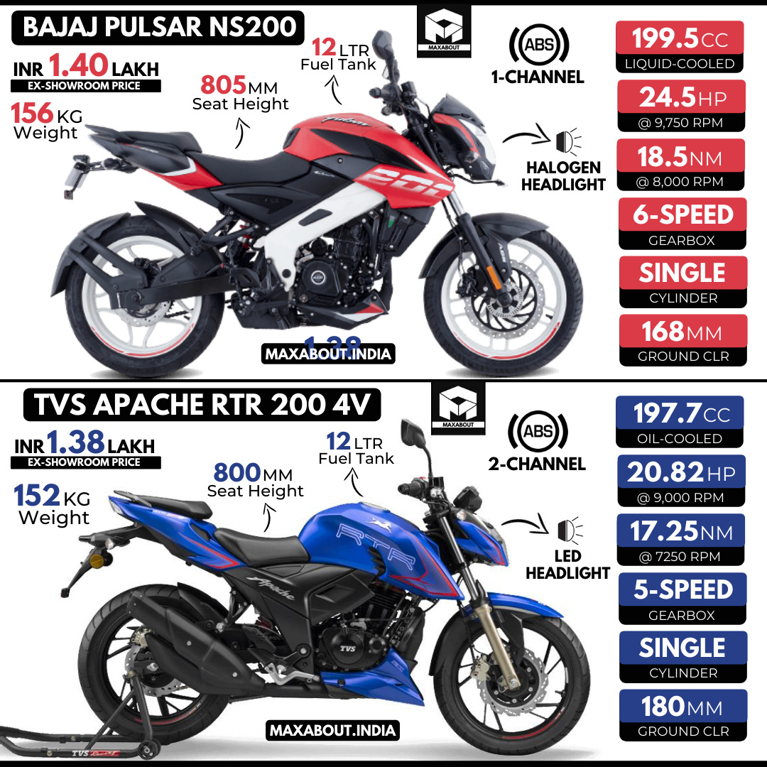 Quick Comparison Bajaj Pulsar Ns Vs Tvs Apache Rtr