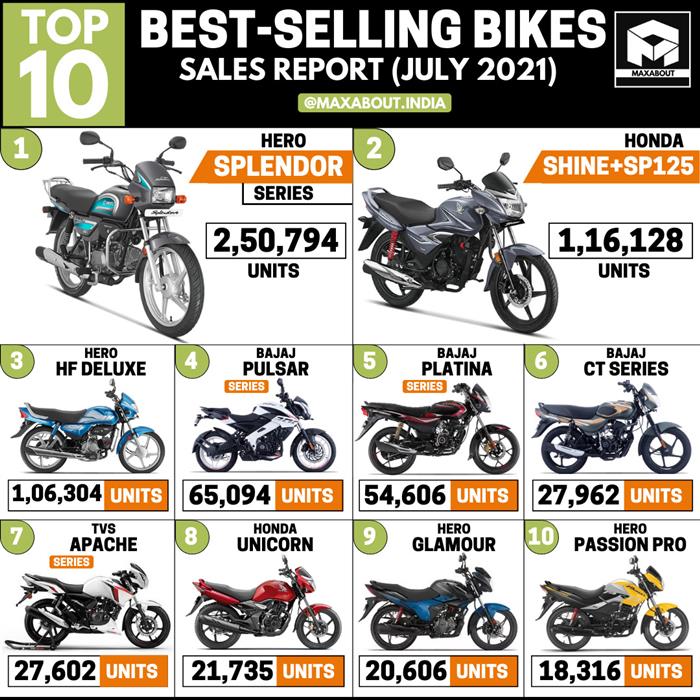 Best Selling Motorcycles