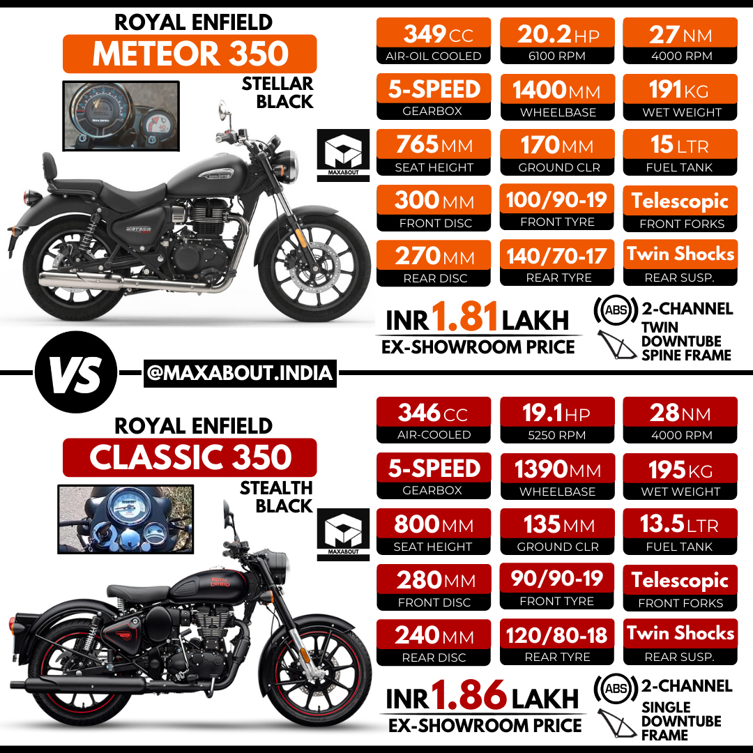 Royal Enfield Meteor Vs Classic Stealth Black