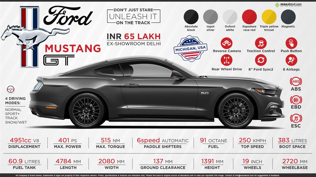 Interesting Facts About Old Cars Interesting Facts About Old Cars