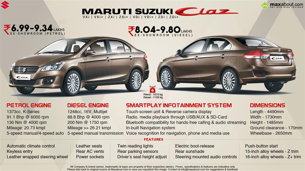 maruti ciaz petrol zeta automatic price specs review pics mileage in india maruti ciaz petrol zeta automatic price specs review pics mileage in india