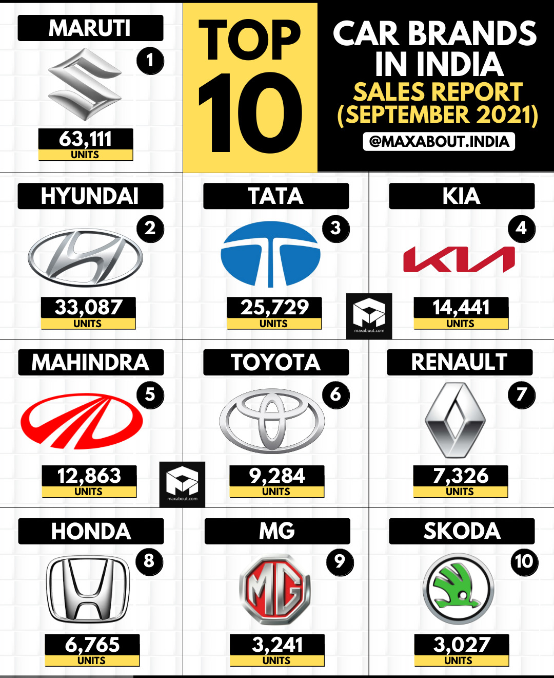 Top Car Brands In India With Logo Flash Sales Cdlguaiba Br