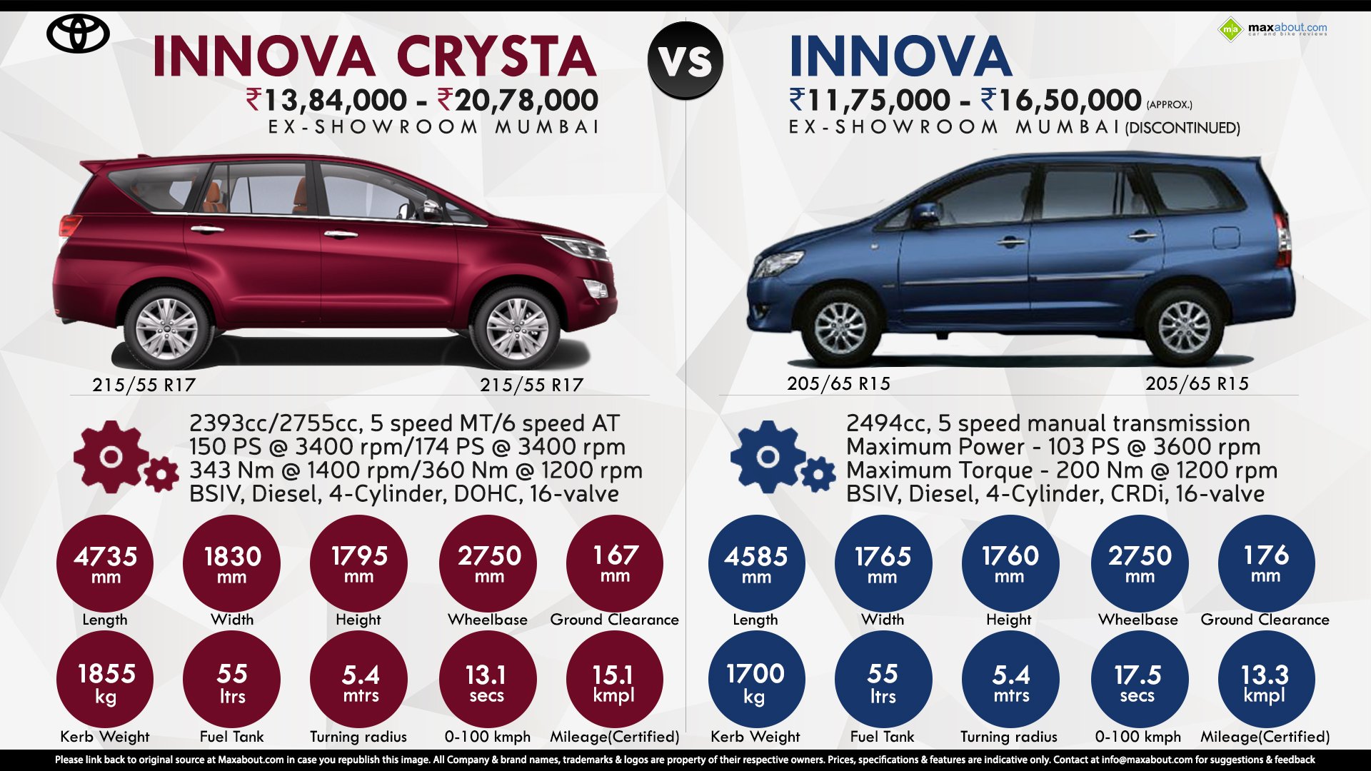 Toyota Innova Crysta vs. Toyota Innova