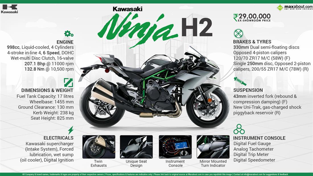Kawasaki Ninja H2 Supercharged Price, Specs, Review, Pics &amp; Mileage in ...
