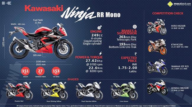 Recent Discussions And Questions Kawasaki Ninja Rr