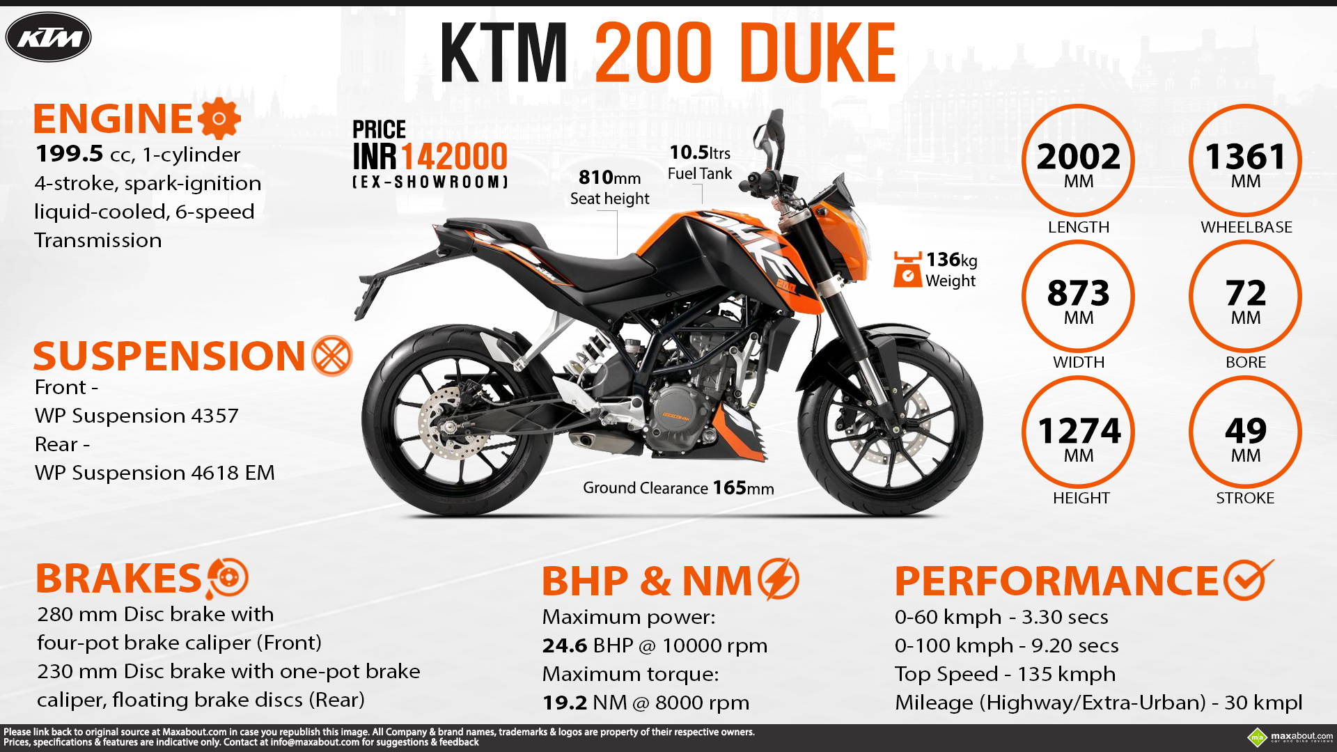 KTM 200 Duke A Powerful Appearance