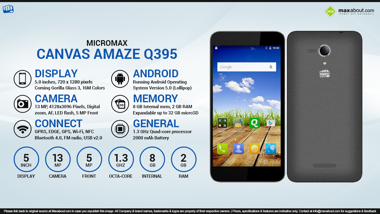 Details of micromax canvas fun a63