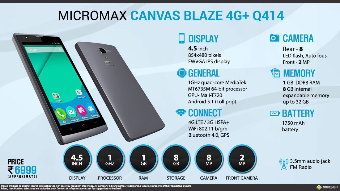 Details of micromax canvas fun a63