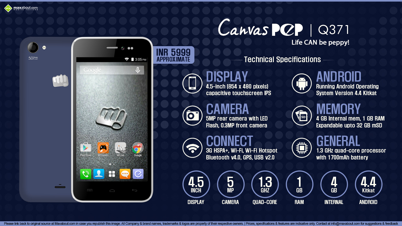 Quick Facts Micromax Canvas Pep Q371