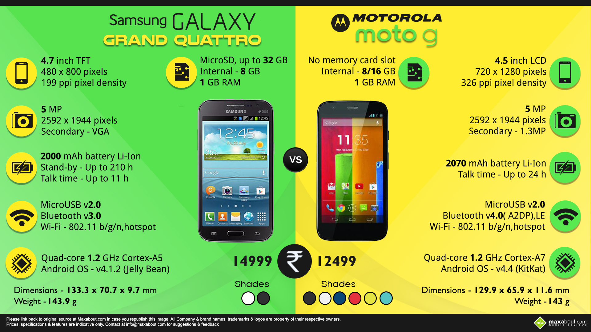 Motorola Moto G Vs Samsung Galaxy Grand Quattro