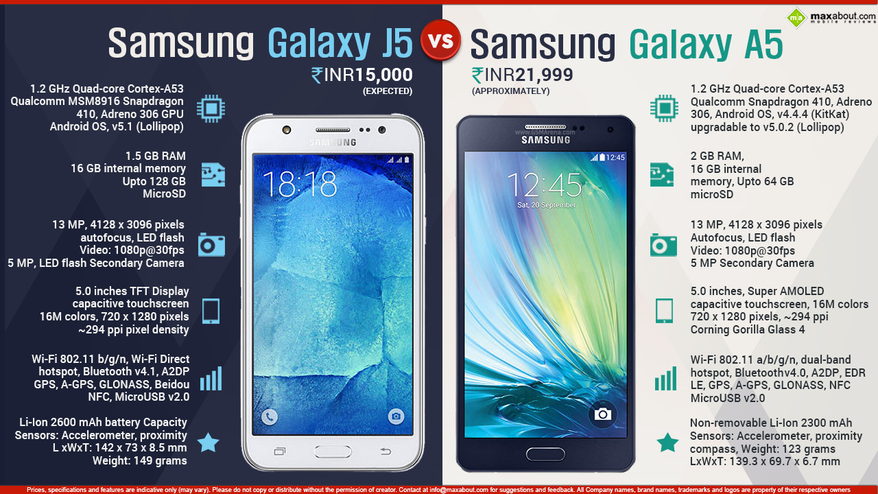 Смартфон Samsung Galaxy А71