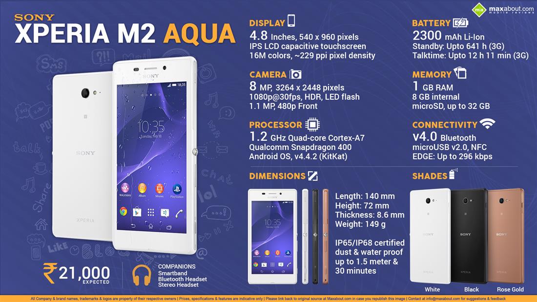 Sony Xperia M Aqua Features Specifications Details