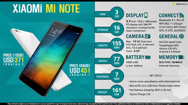 mi note lite specs