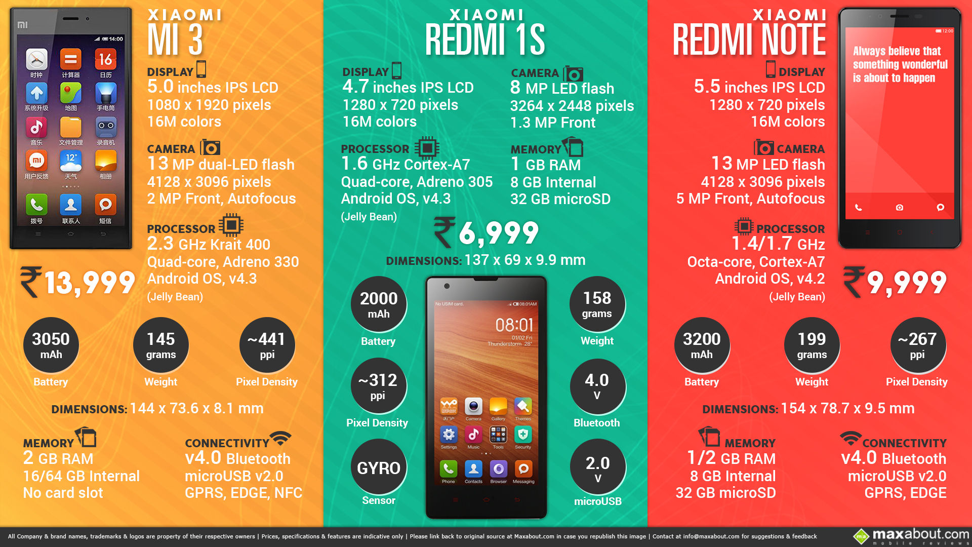 Quick Facts About Xiaomi Redmi S Redmi Note And Redmi Mi