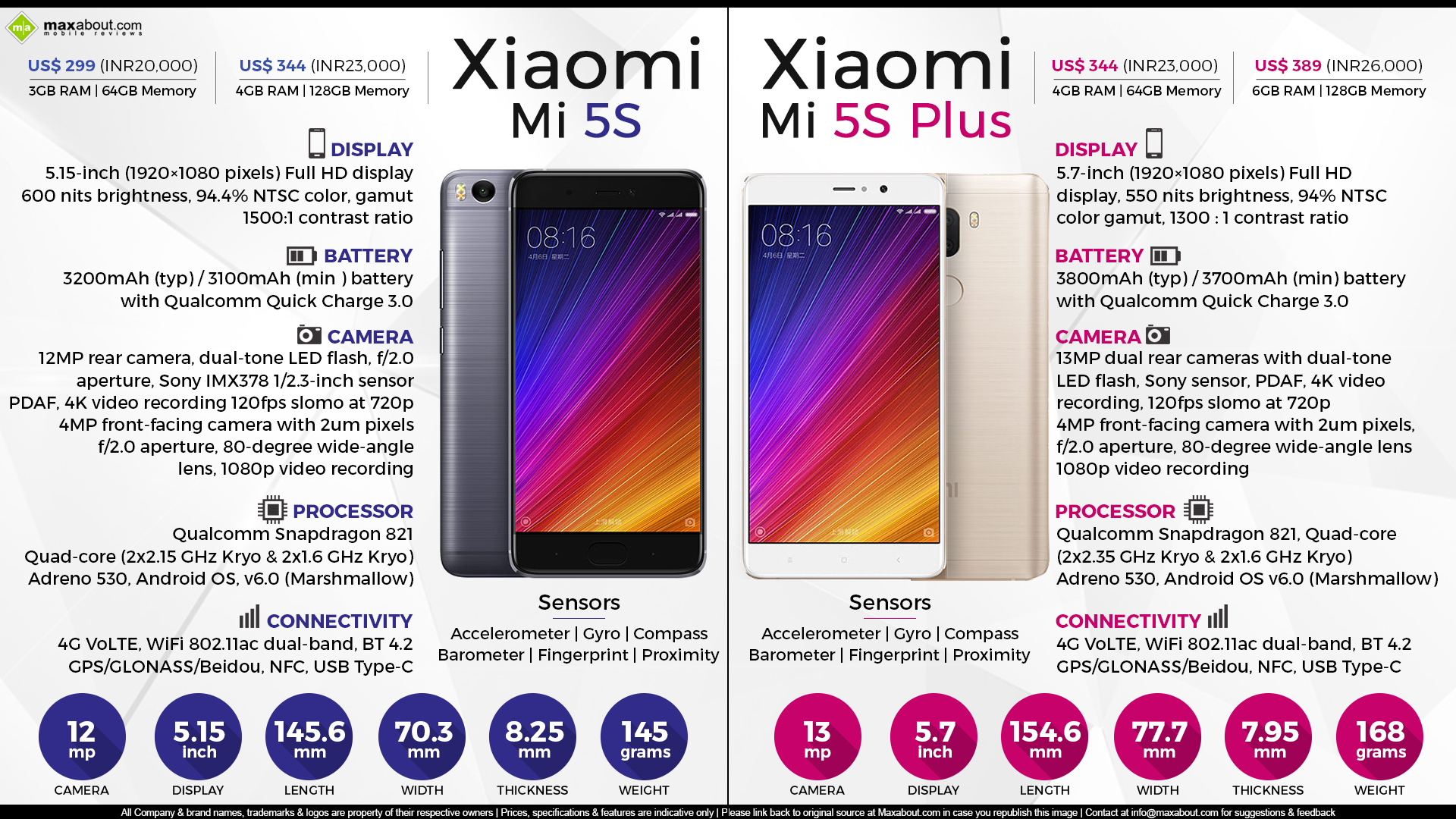 Xiaomi Mi5 Vs Xiaomi Mi5