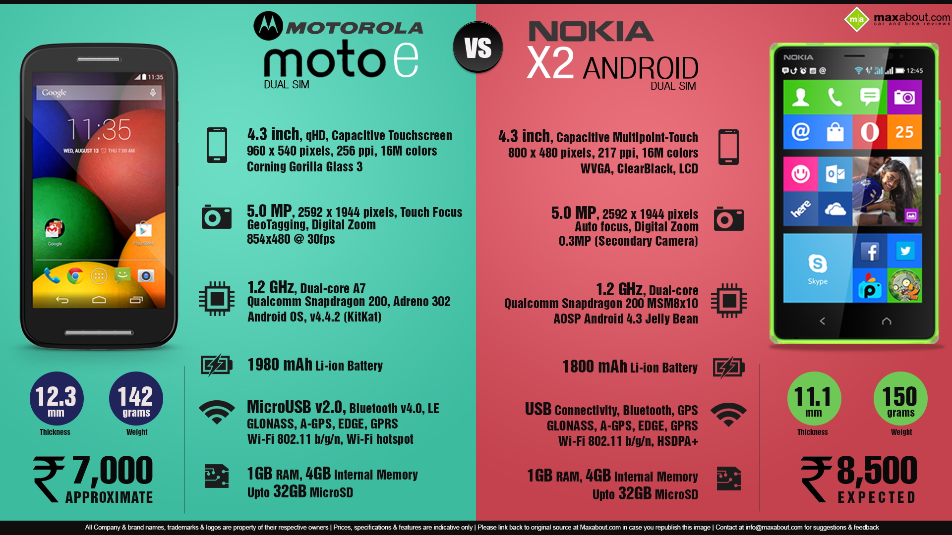 драйвер nokia x2 01 бесплатно