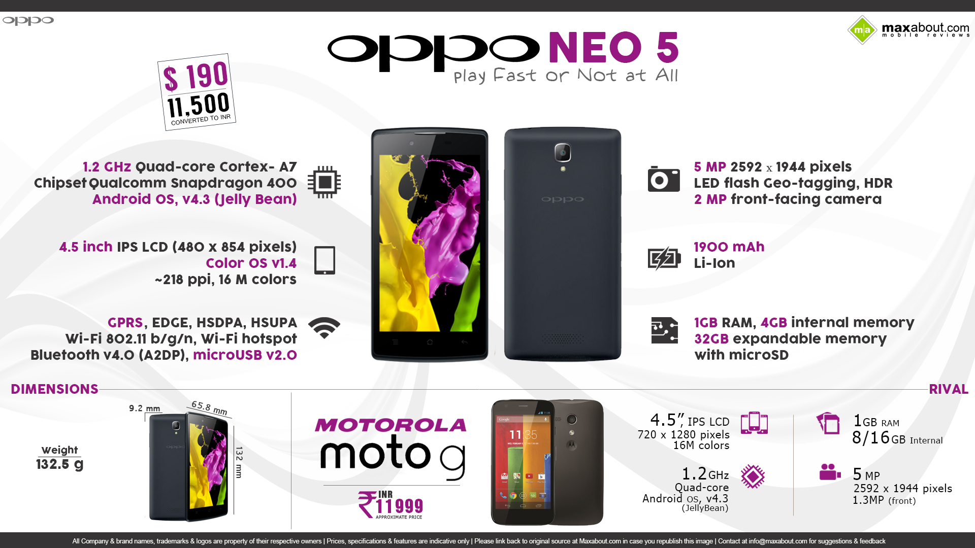 Top Phones Oppo Neo Wallpapers 4 Home Mobile Phone Oppo Neo 5 To Pin Pinterest