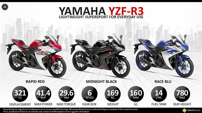 Yamaha yzf on sale r3 colors