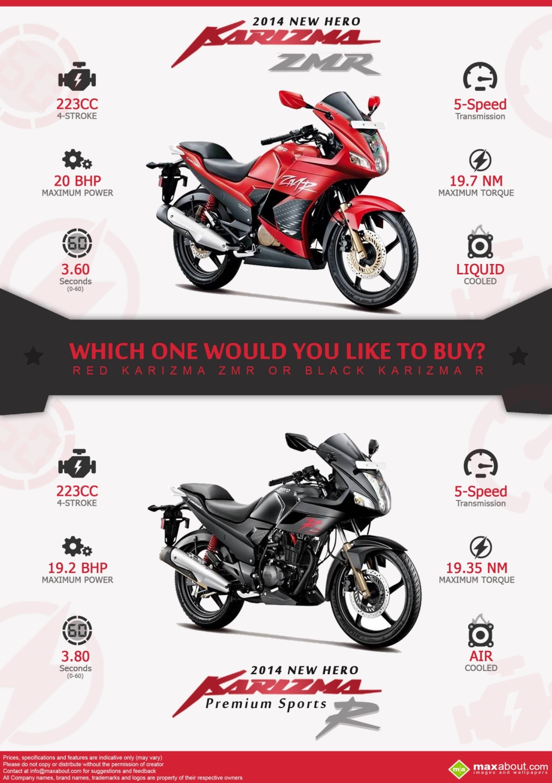 Which one would you like to buy? - Red Karizma ZMR OR Black Karizma R