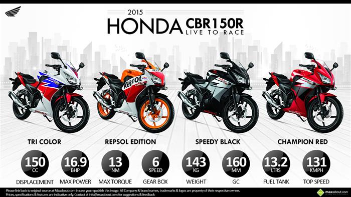 Honda Cbr150 Price Philippines