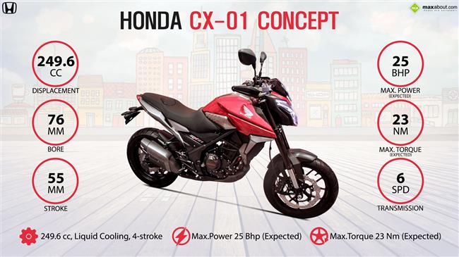 Honda CX-01 Concept infographic