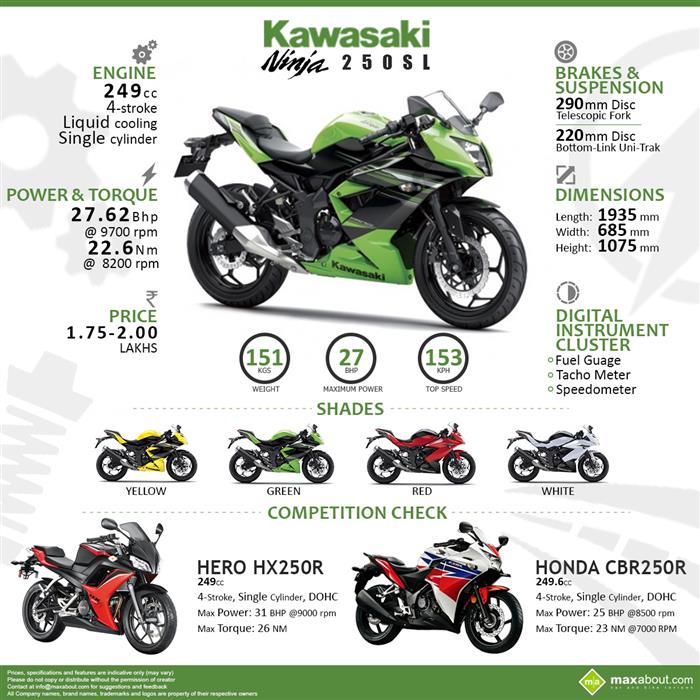 Kawasaki ninja kawasaki kawasaki deals ninja 250sl