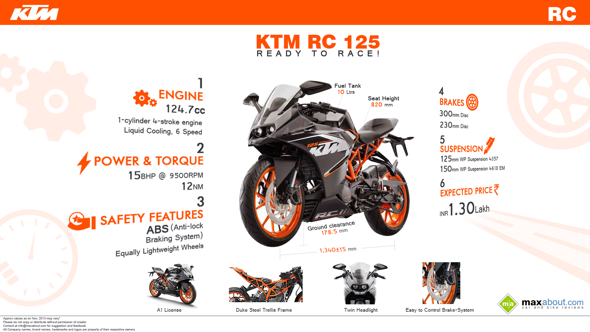 KTM RC 125 Wallpaper: 6 Things You Need to Know