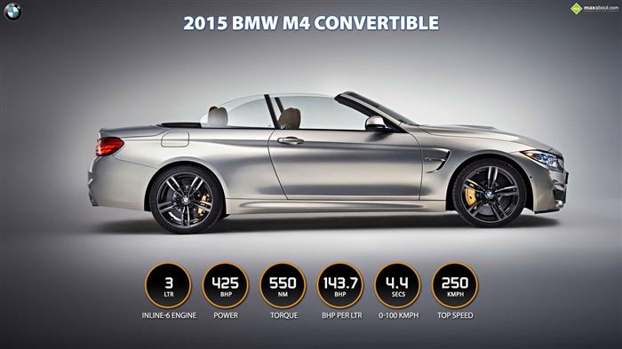 Download Bmw M4 Convertible Side View