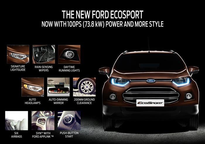 New 2020 Ford EcoSport SUV For Sale | Russell & Smith Ford