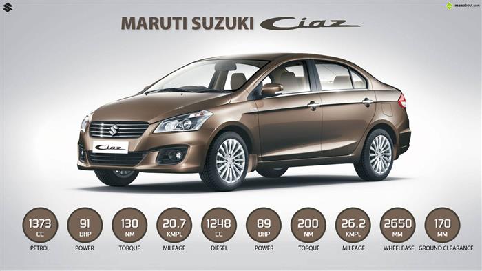 Used CIAZ ALPHA 1.5 MT Car in Sector 23, Pocket 7 | Second hand MARUTI  SUZUKI Cars