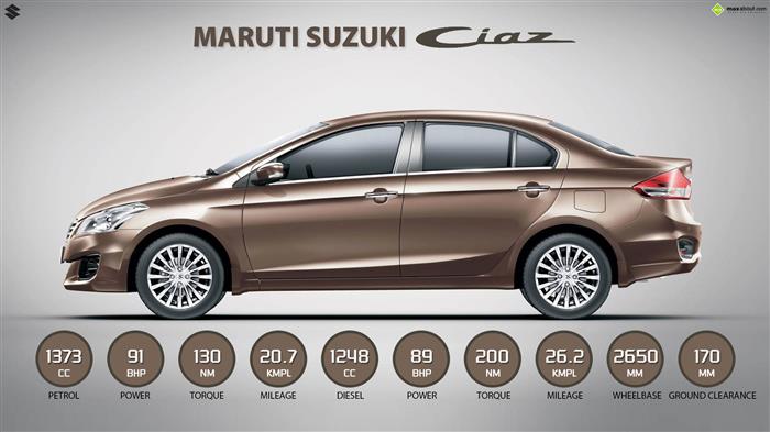 Maruti to add Ciaz trim in early 2015 | HT Auto