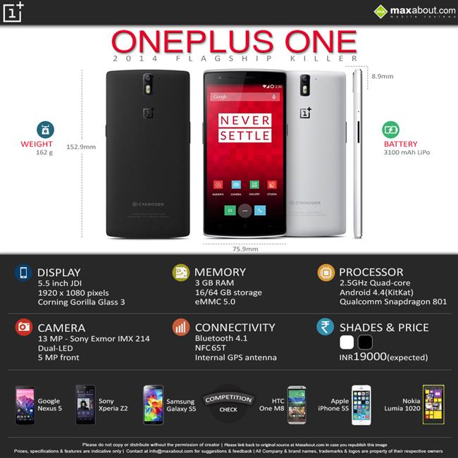 OnePlus One infographic