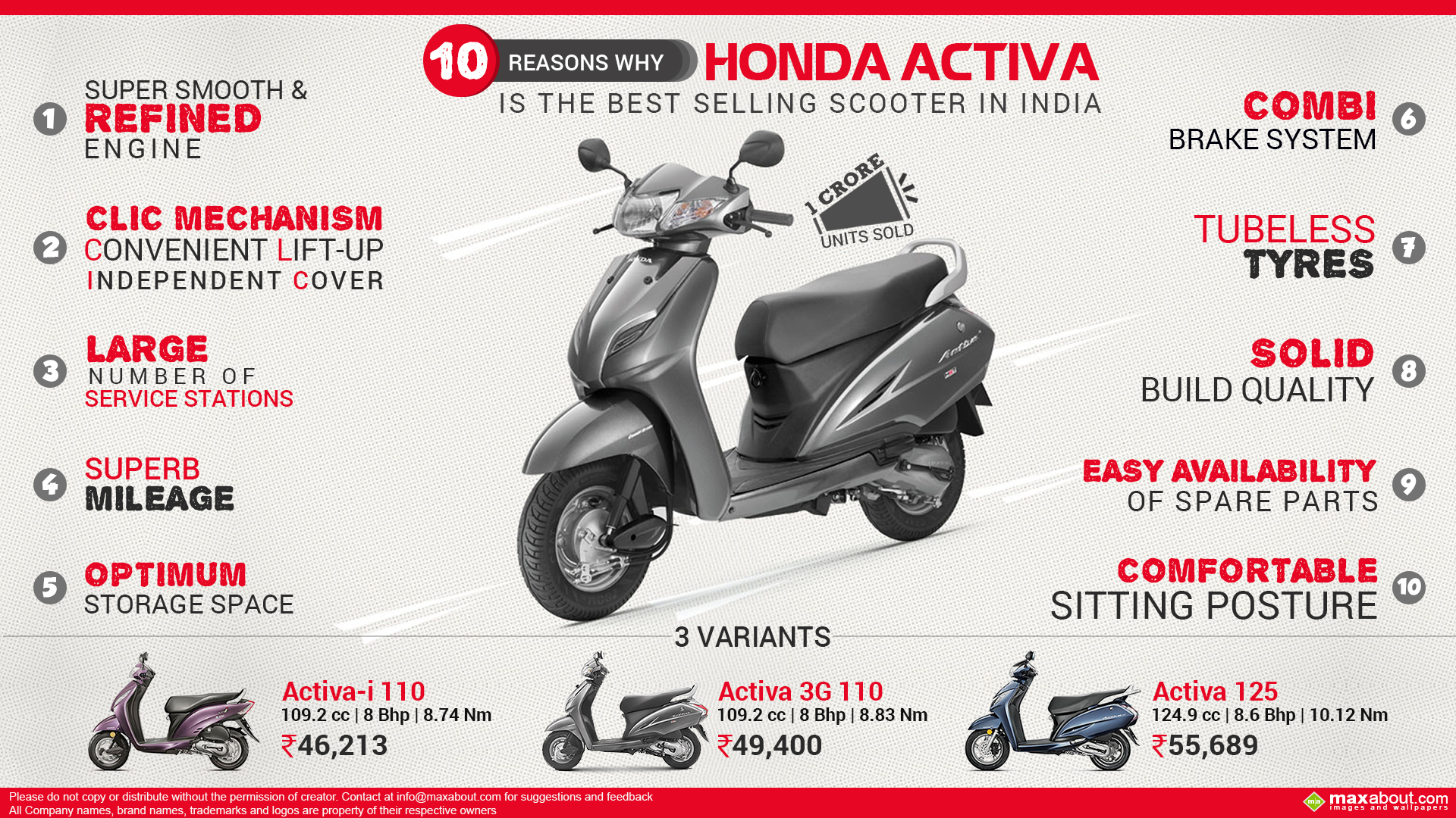 10 Reasons Why Honda Activa is the Best 