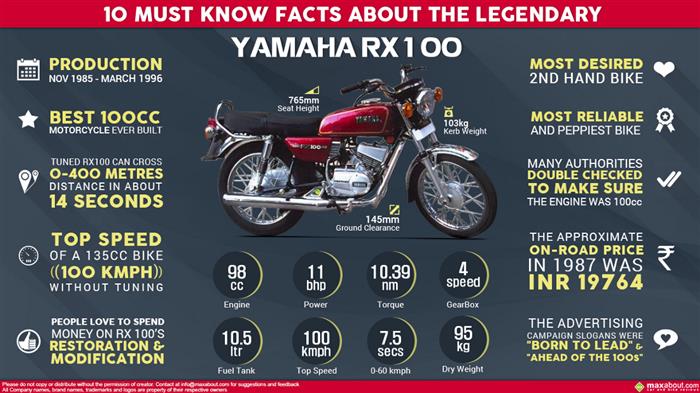 10 Must Know Facts About The Legendary Yamaha Rx 100