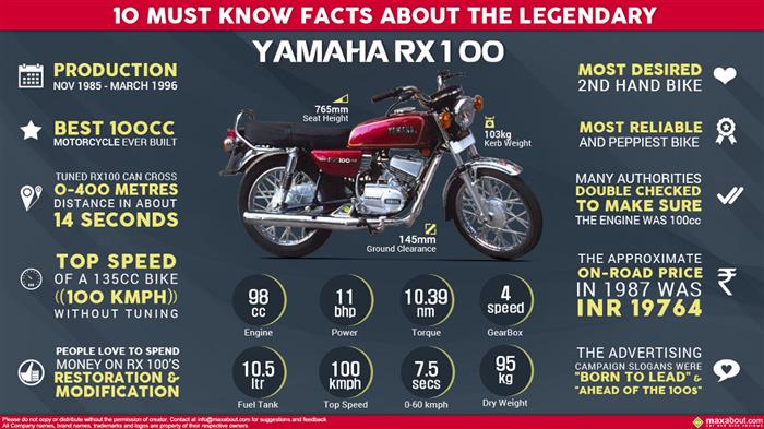 yamaha rx 100 second hand