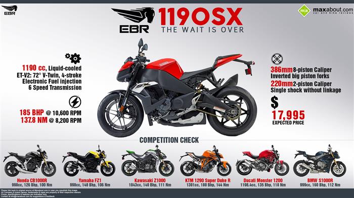 15 Ebr 1190sx The Wait Is Over
