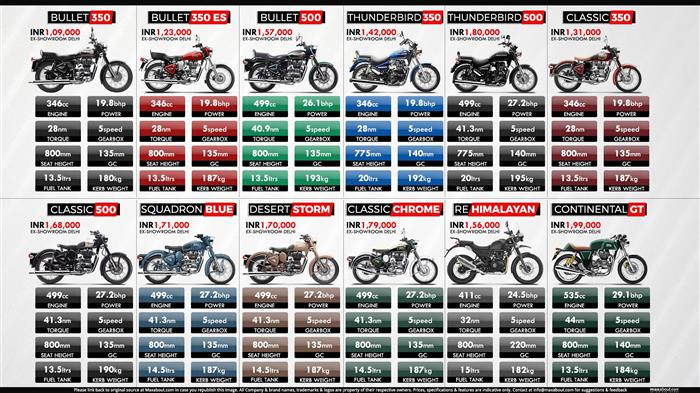 Royal enfield on sale product line