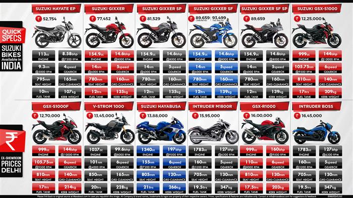 Suzuki bike all model hot sale