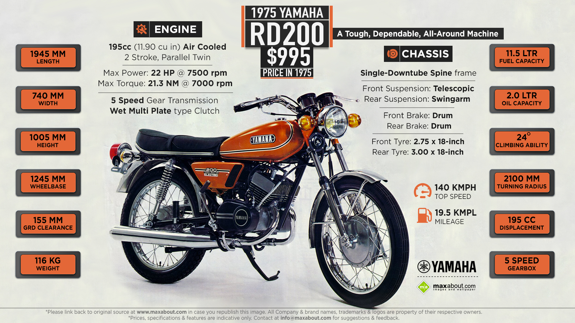 1975 Yamaha RD200 A Tough Dependable All Around Machine