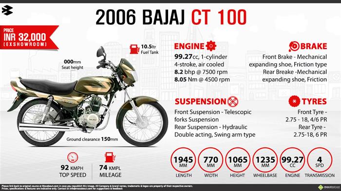 Quick Facts 2006 Bajaj CT100