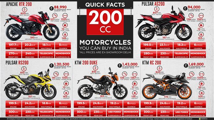 200cc deals all bikes