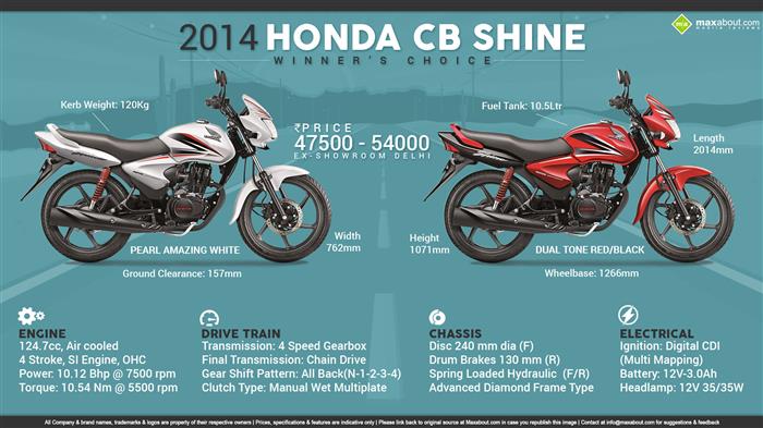 2014 honda on sale shine price