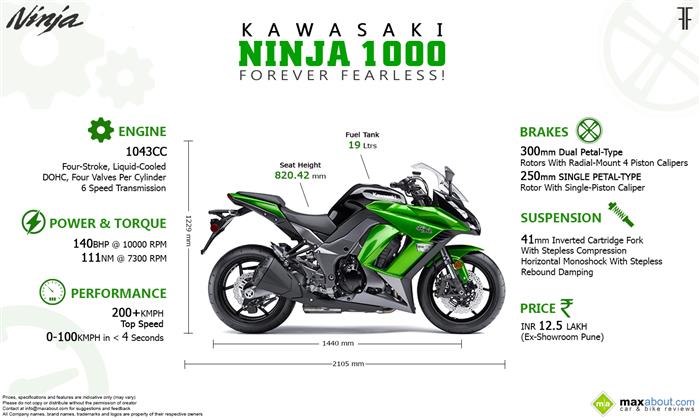 2013 ninja 2024 1000 specs