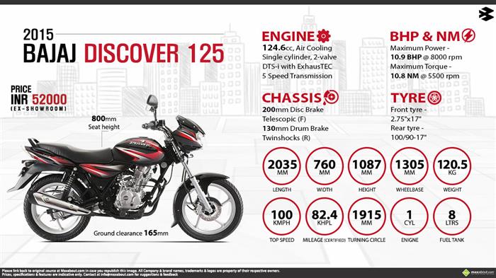 Discover 125 online f