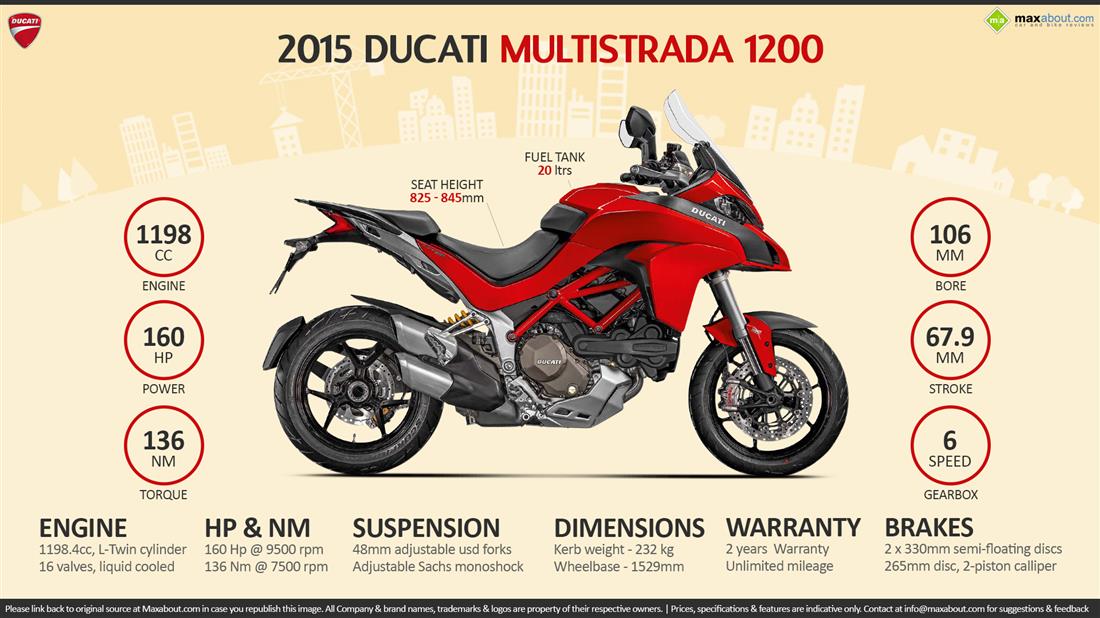 2019 Ducati Multistrada 1200 Price Specs Top Speed Mileage