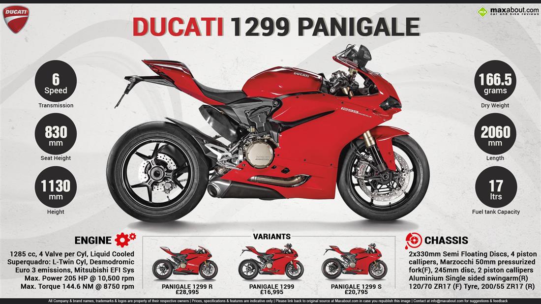 Ducati 1299 Panigale Price Specs Images Mileage Colors
