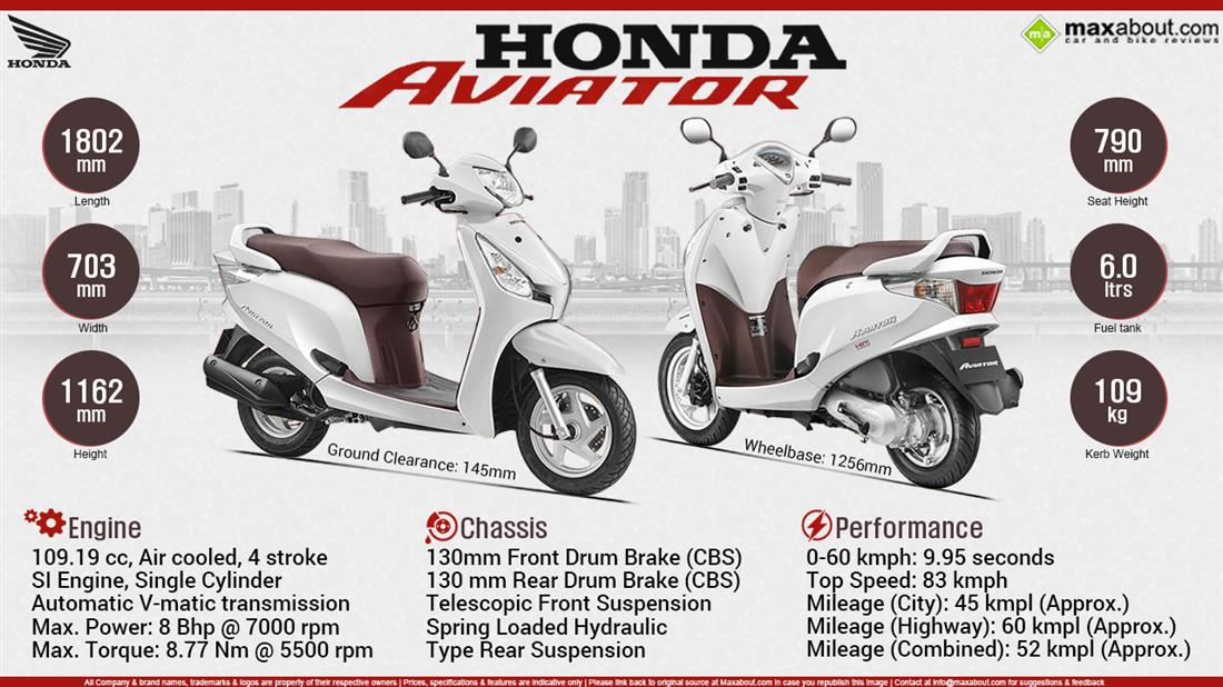 honda aviator on road price