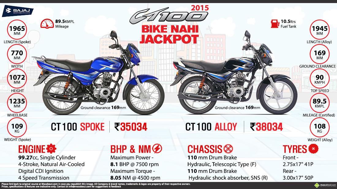 bajaj ct 100 engine price