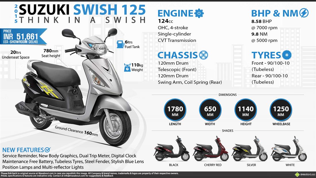 Suzuki on sale swish price