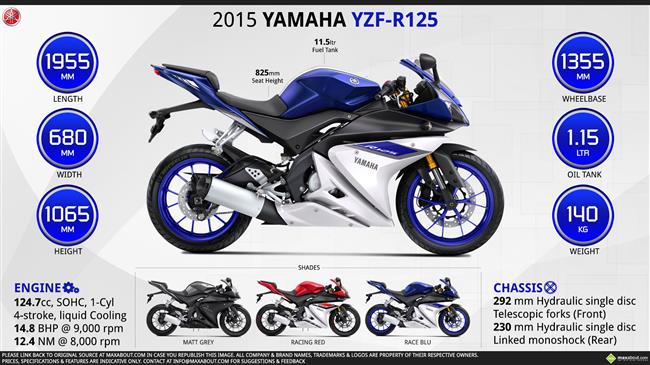 2024 Yamaha YZF-R125 Specifications and Expected Price in India